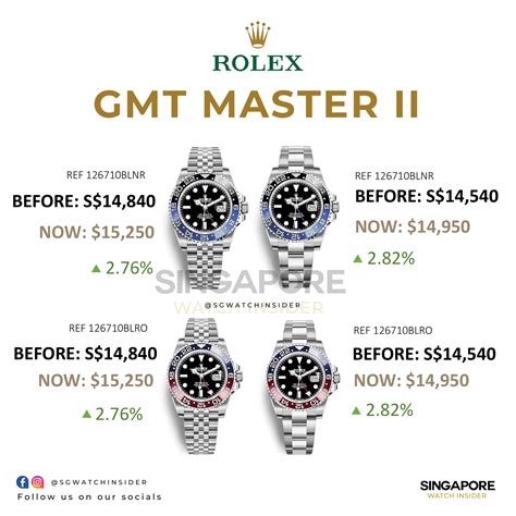 rolex singapore price list 2021|cheapest rolex singapore.